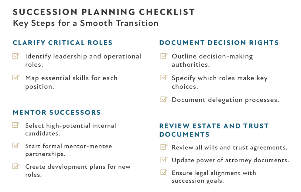 Succession planning checklist outlining key steps for a smooth transition, including clarifying critical roles, mentoring successors, documenting decision rights and reviewing estate and trust documents.