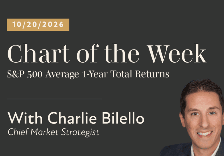 Chart of the Week -10 20 26